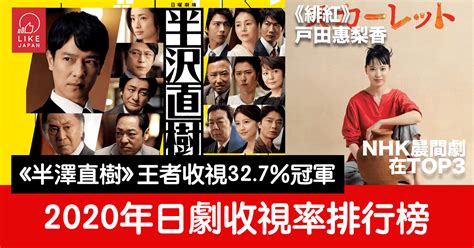 日本收視率查詢|2020年日劇收視率排行榜：闊別7年的《半澤直樹。